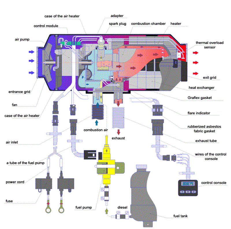 Autoterm Air 2 KW 24 Volt